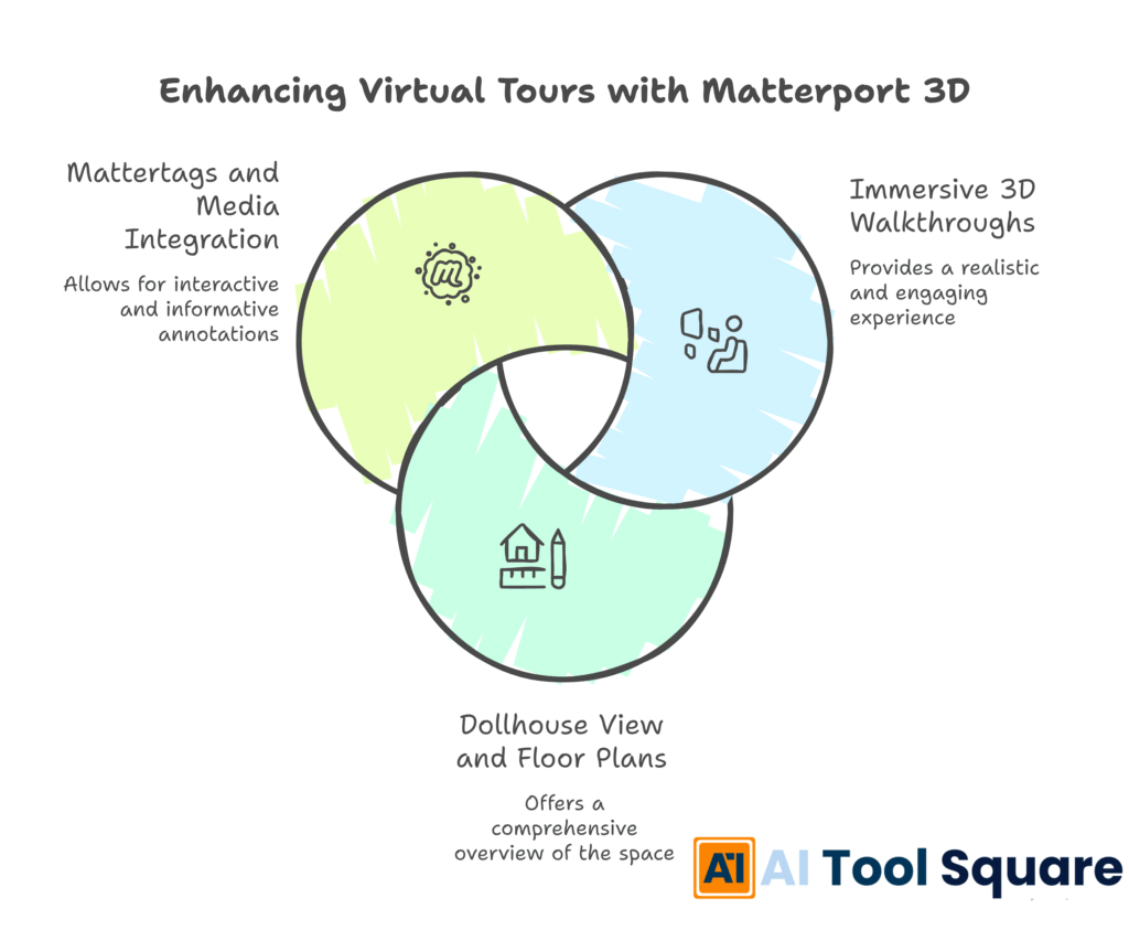 Enhancing Virtual Tours with Matterport 3D