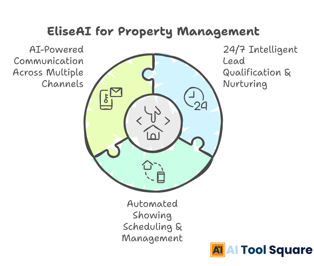 EliseAI for Property Management