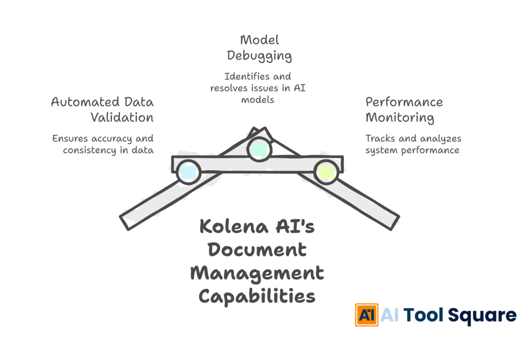 Kolena AI's Document Management Capabilities