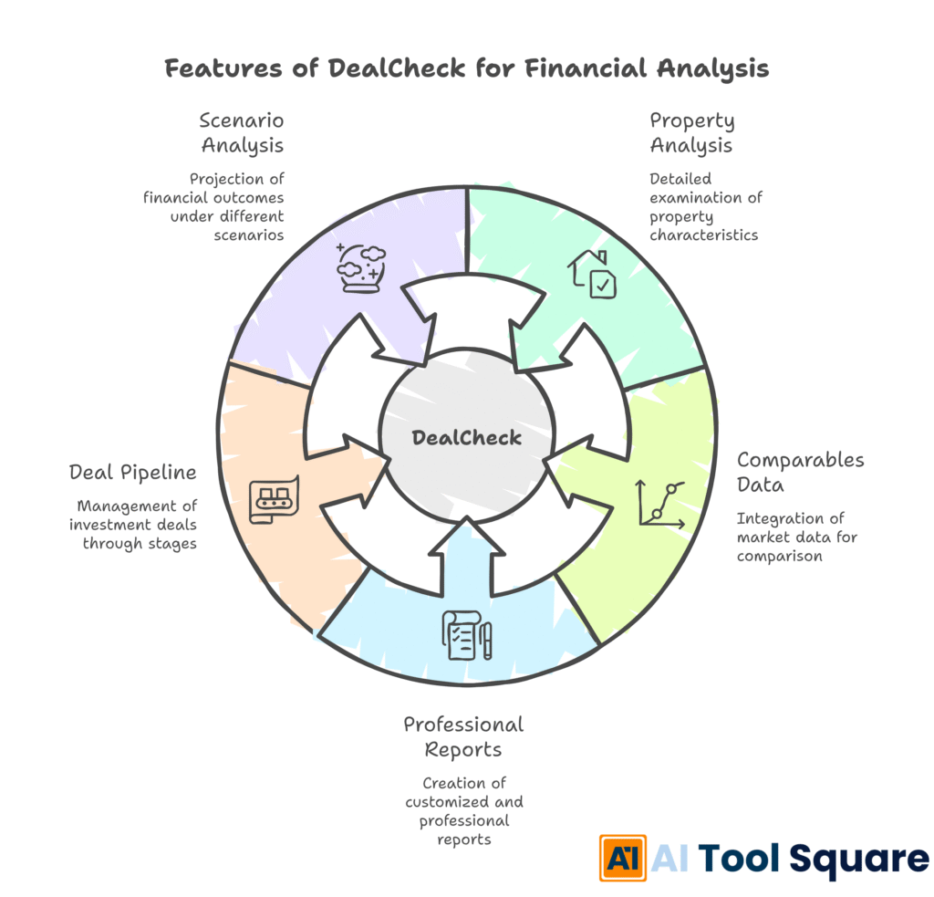 Features of DealCheck for Financial Analysis