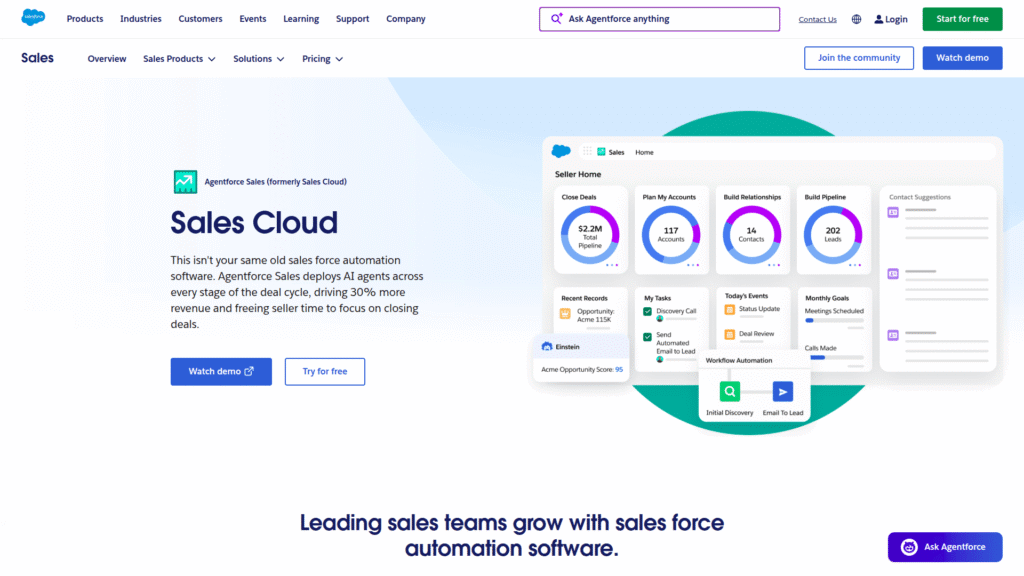Tableau CRM among AI data analysis tools