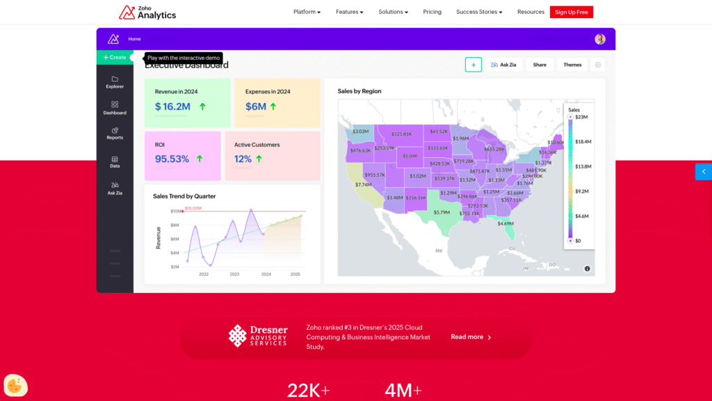 Zoho Analytics among AI dashboard builder