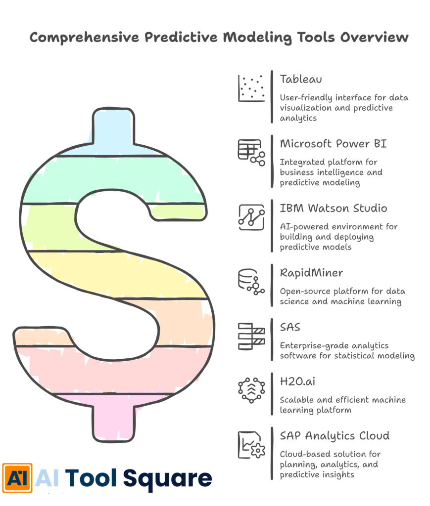 predictive analytics tools