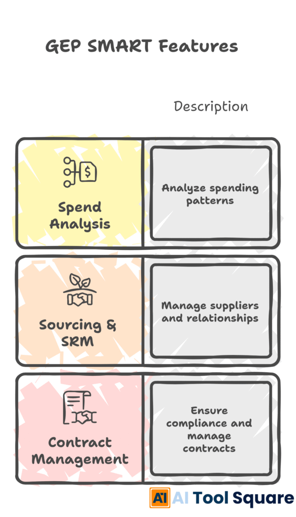 GEP SMART Features