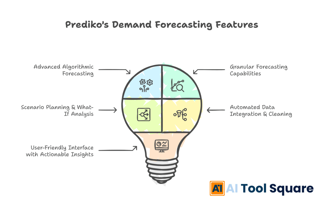 Prediko's Demand Forecasting Features