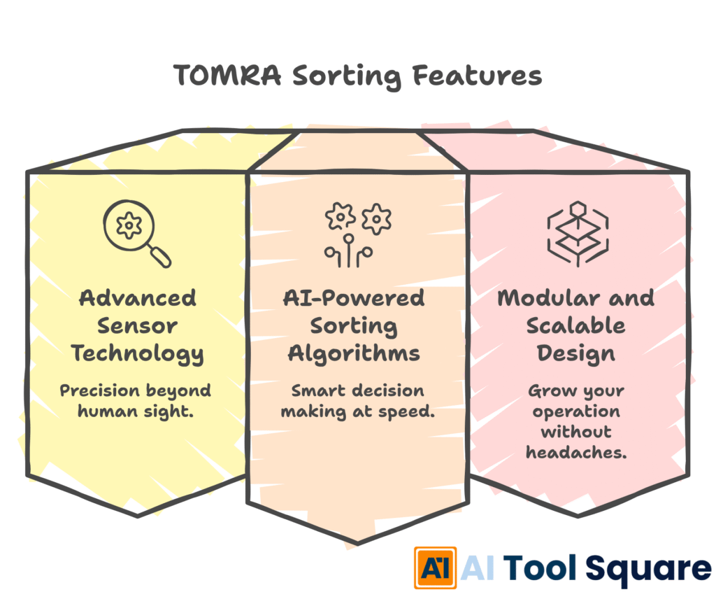 TOMRA Sorting Features