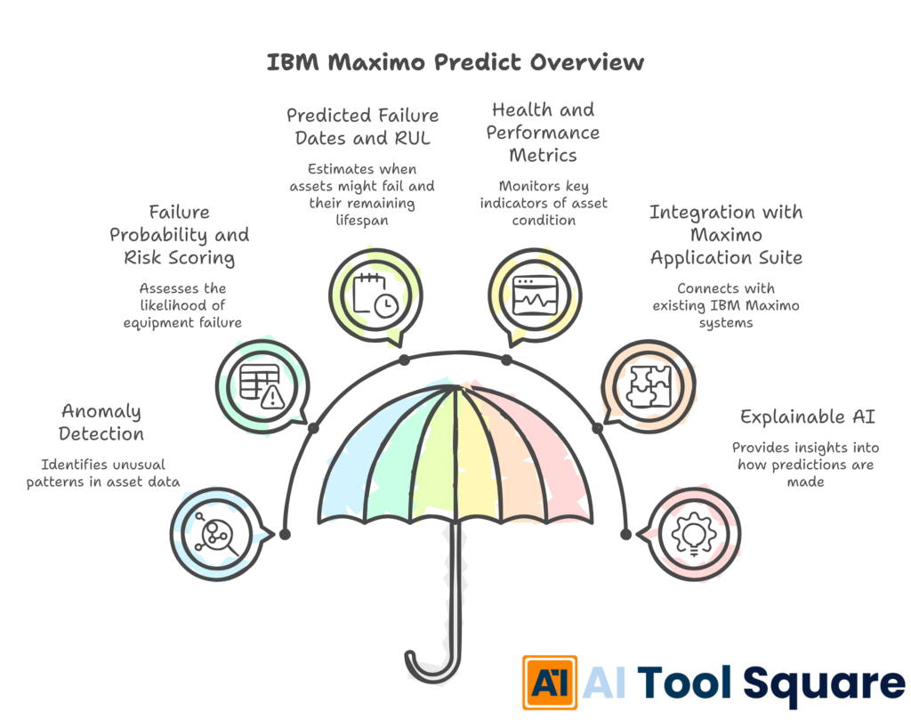 IBM Maximo Predict Overview