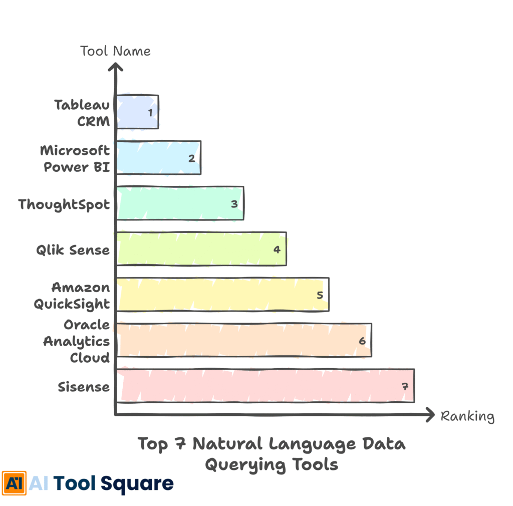 AI BI tools