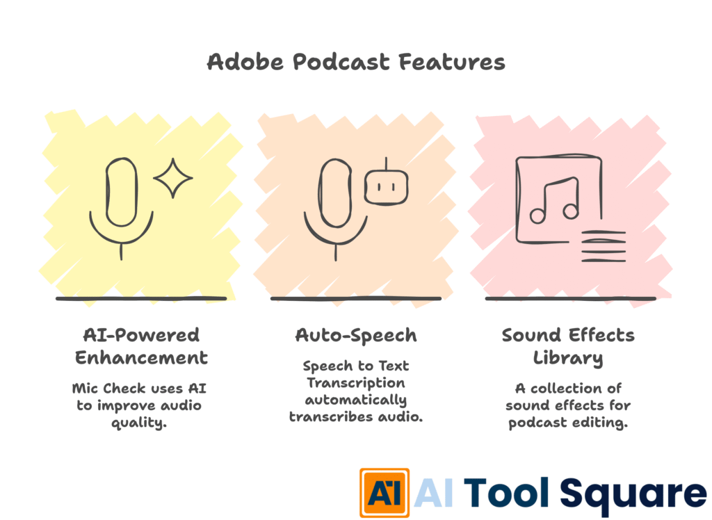 Adobe Podcast Features