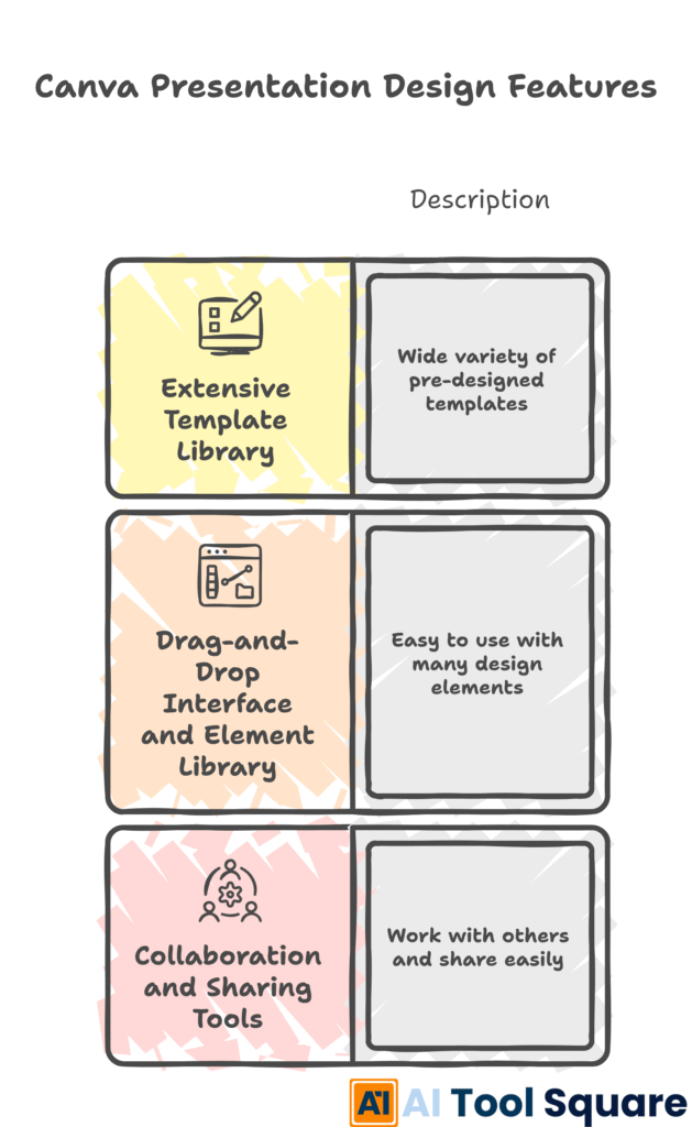 Canva Presentation Design Features