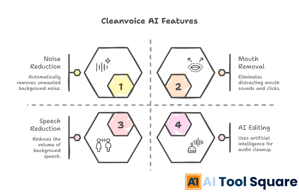 Cleanvoice AI Features