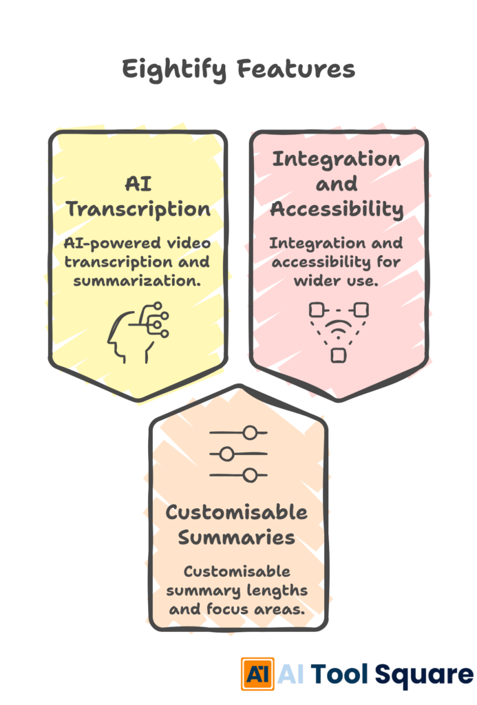 Eightify Features