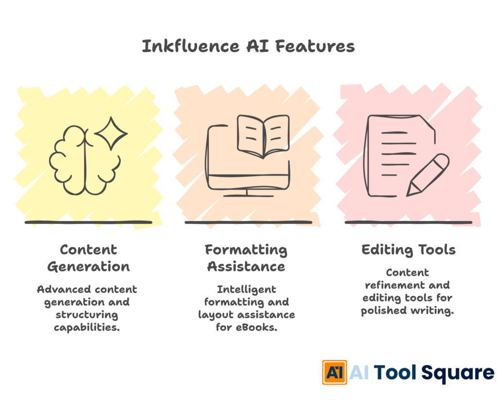 Inkfluence AI Features