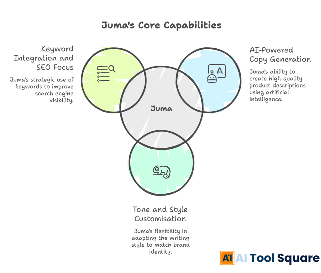 Juma's Core Capabilities
