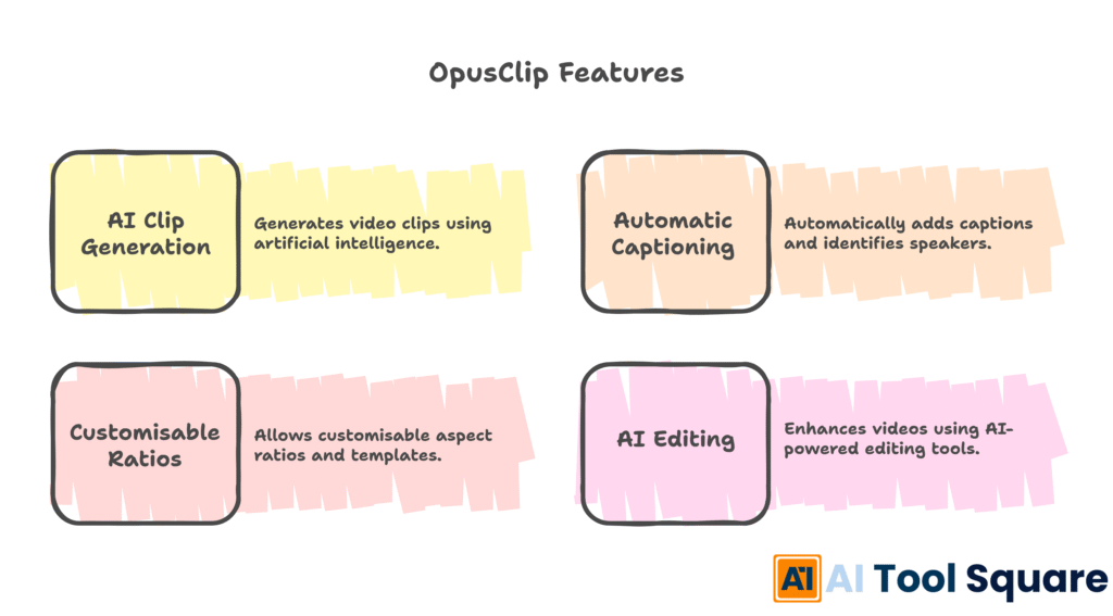 OpusClip Features