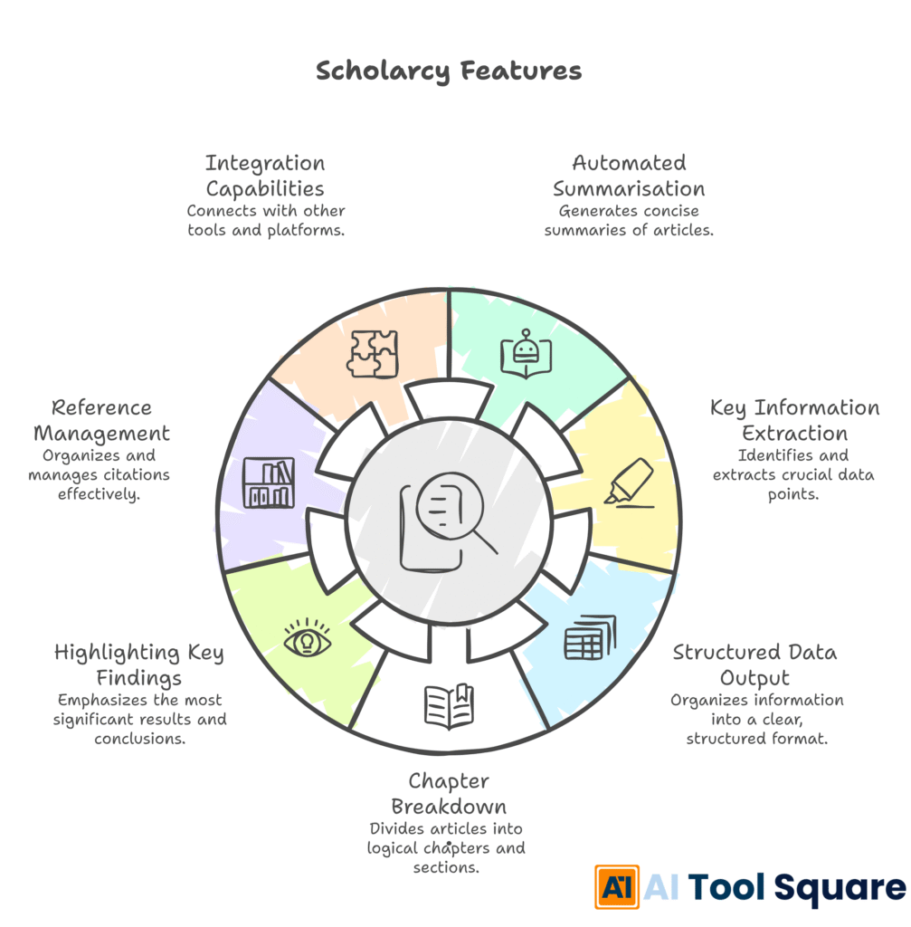 Scholarcy Features