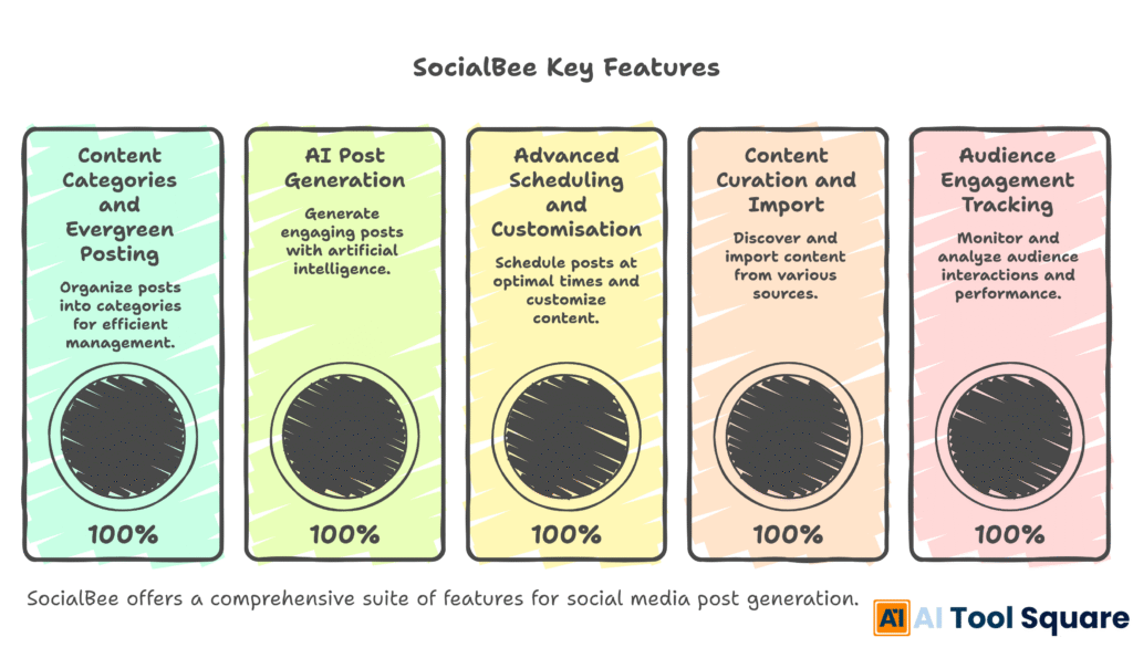 SocialBee Key Features