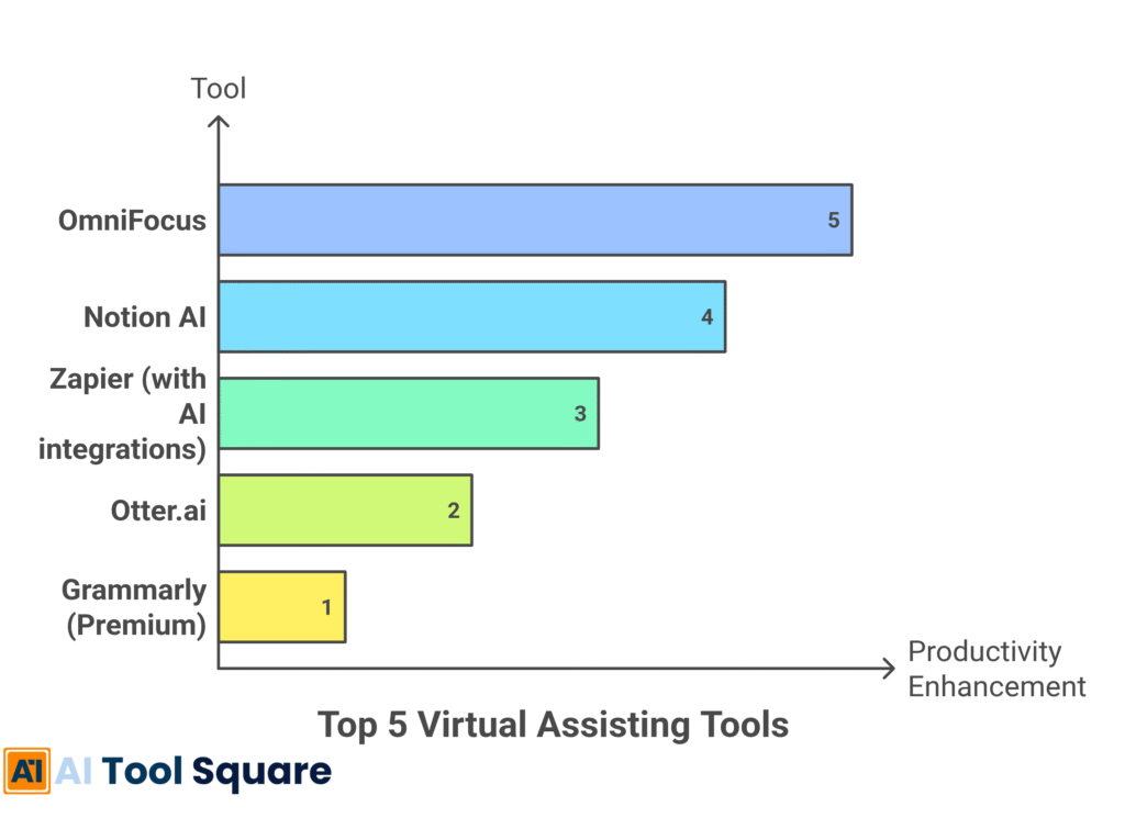 AI assistants for productivity