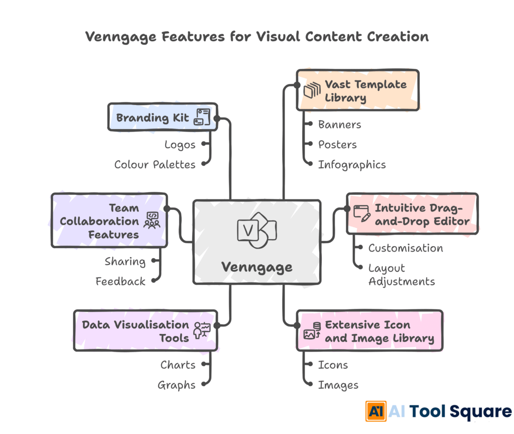 Venngage Features for Visual Content Creation