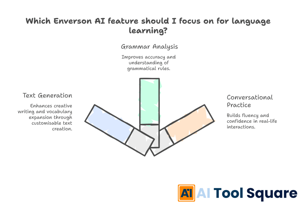 Which Enverson AI feature should I focus on for language learning?