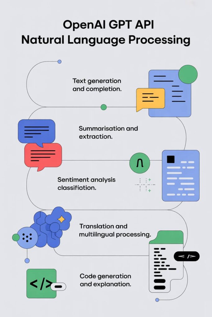 OpenAI GPT API for Natural Language Processing