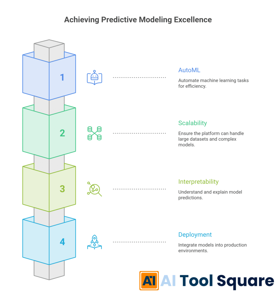 Achieving Predictive Modeling Excellence with H2O AI