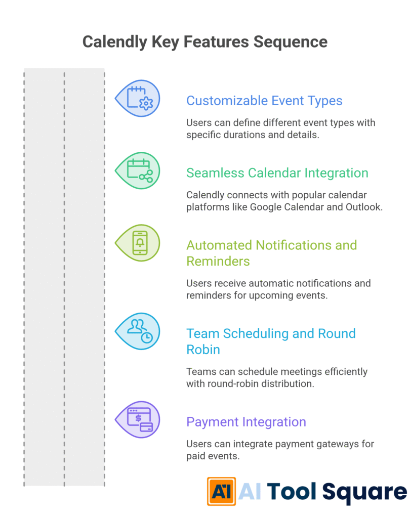 Calendly Key Features Sequence