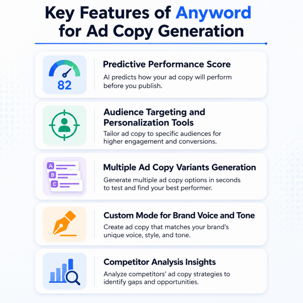 Key Features of Anyword for Ad Copy Generation