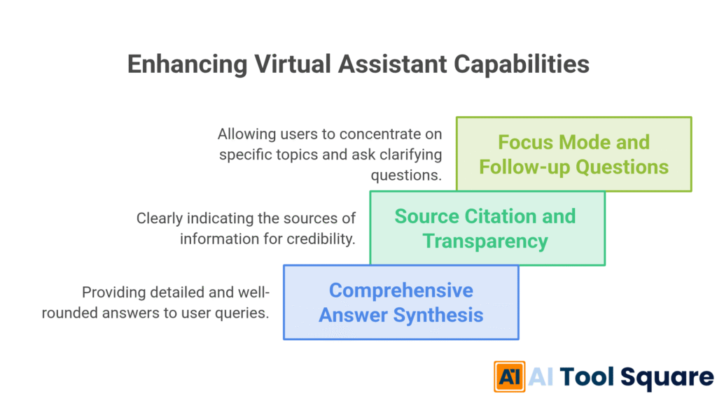 Enhancing Virtual Assistant Capabilities with Perplexity