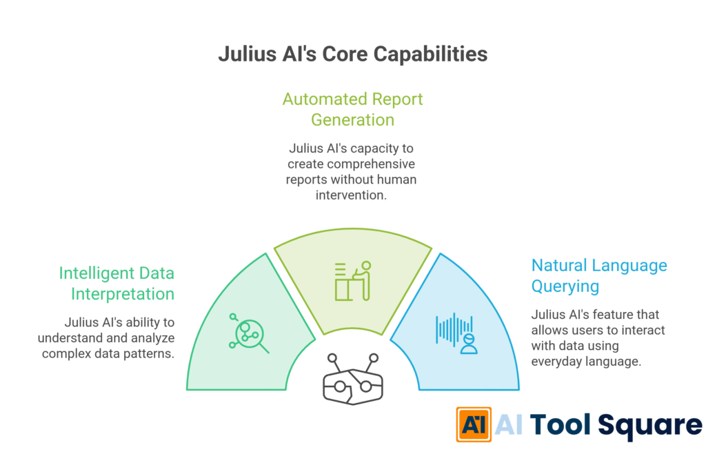 Julius AI's Core Capabilities