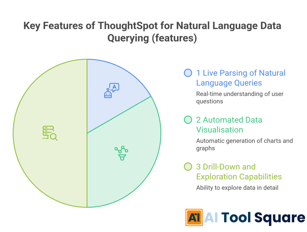 Key Features of ThoughtSpot for Natural Language Data Querying (features)