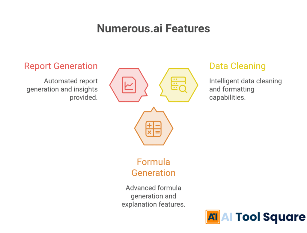 Numerous.ai Features