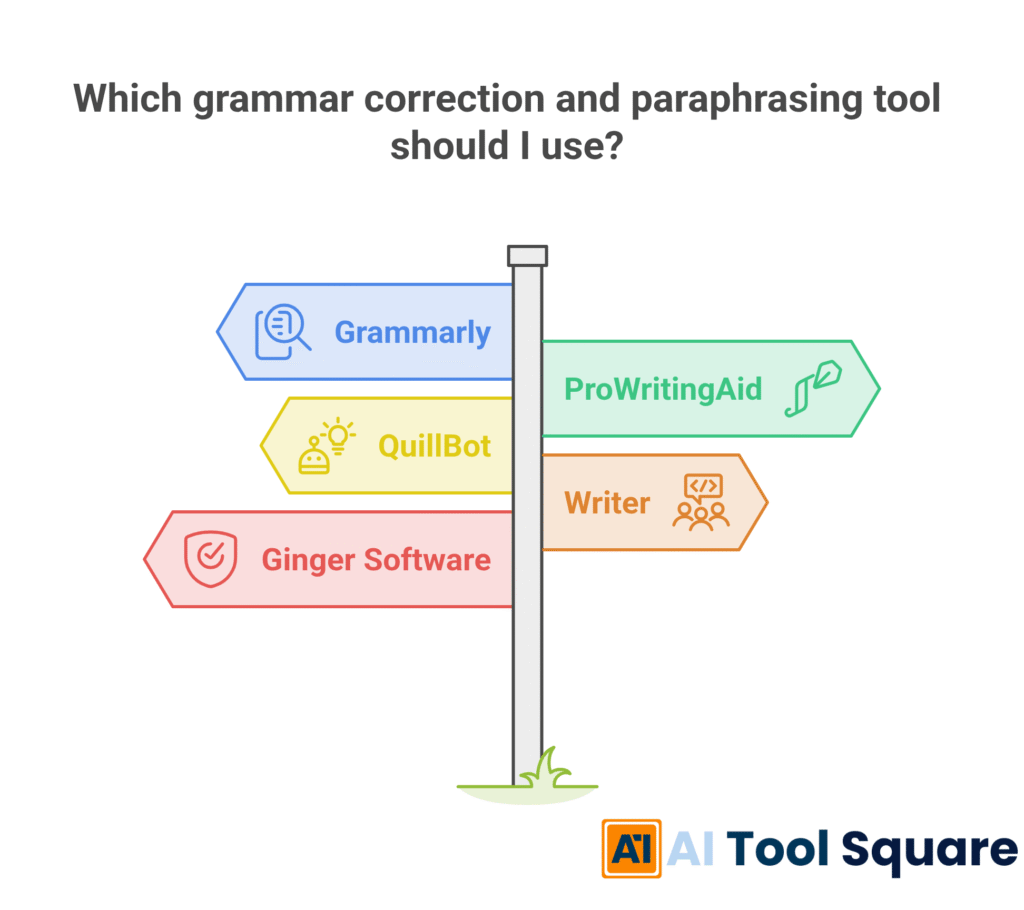 AI grammar checker