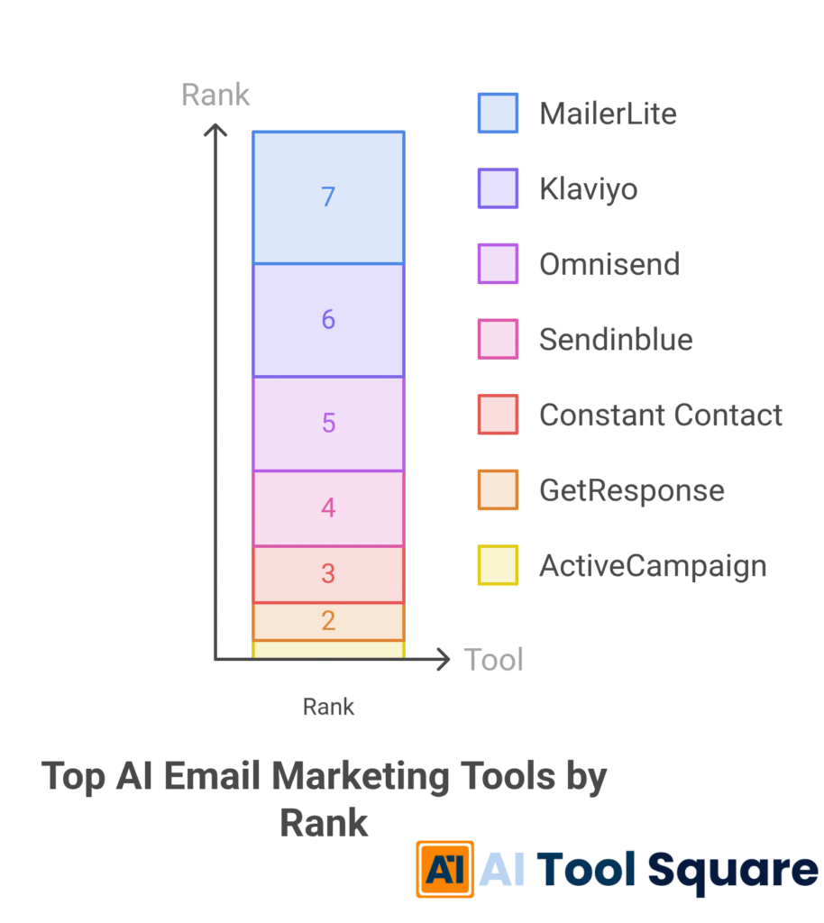 AI email marketing tools