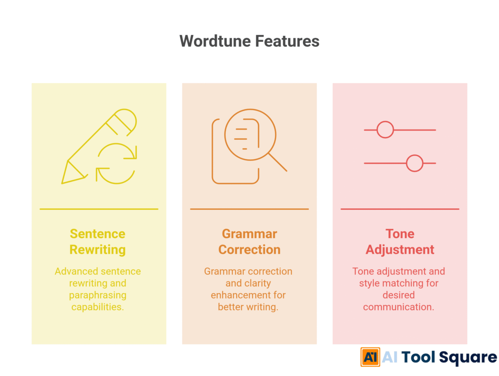 Wordtune Features