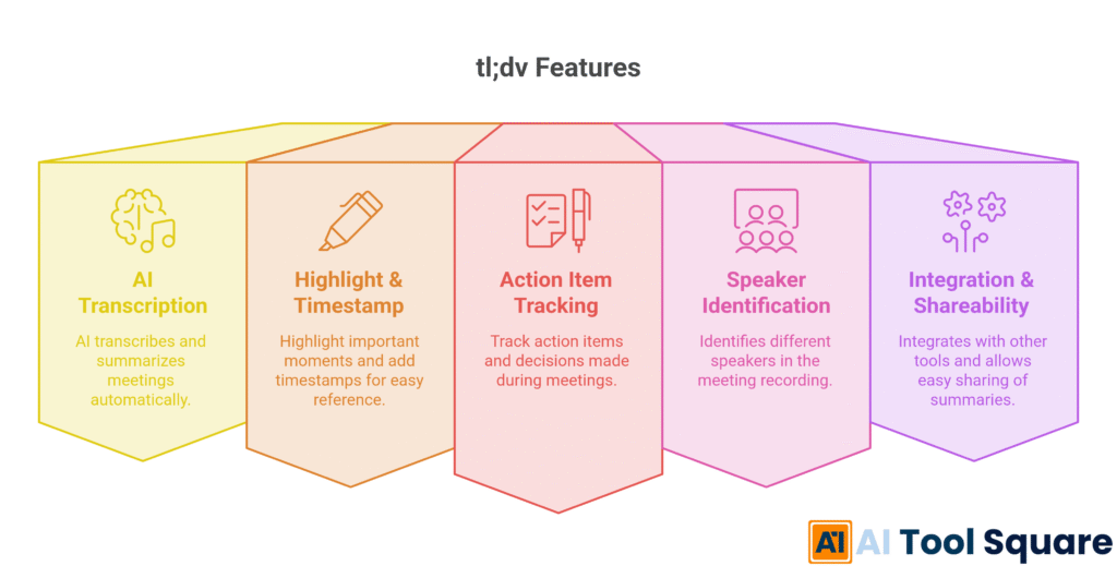 tl;dv Features