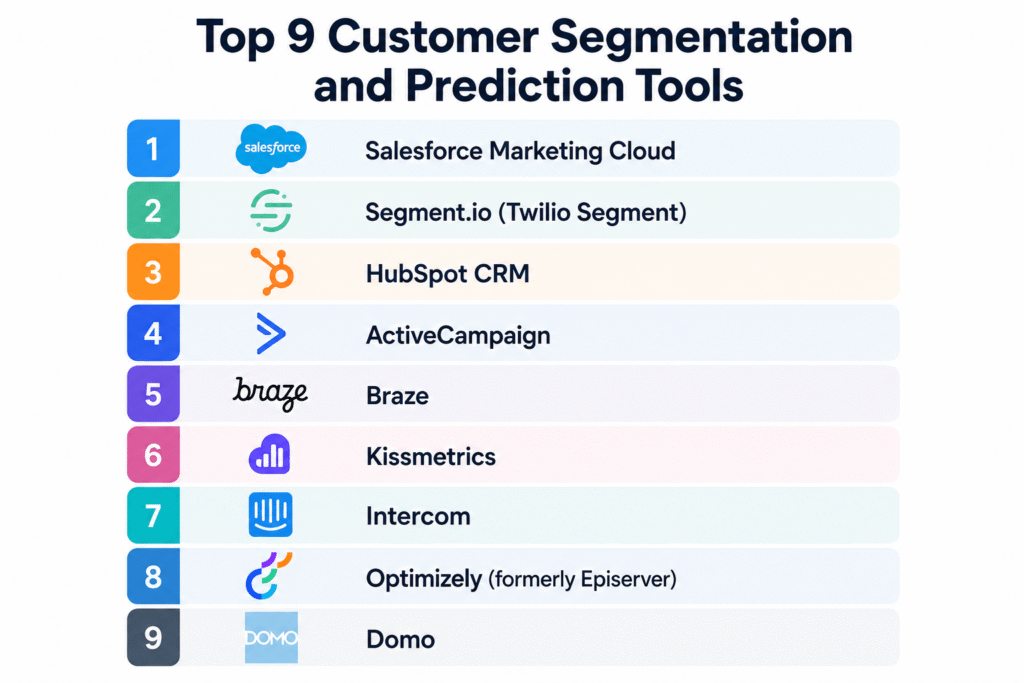 Top 9 Customer Segmentation and Prediction Tools
