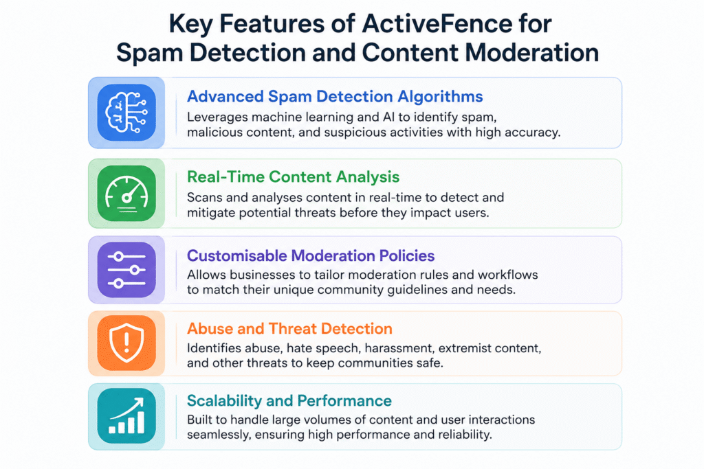 Key Features of ActiveFence for Spam Detection and Content Moderation