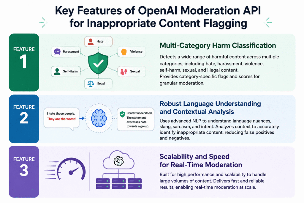 Key Features of OpenAI Moderation API for Inappropriate Content Flagging