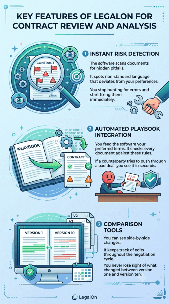 Key Features of LegalOn for Contract Review and Analysis