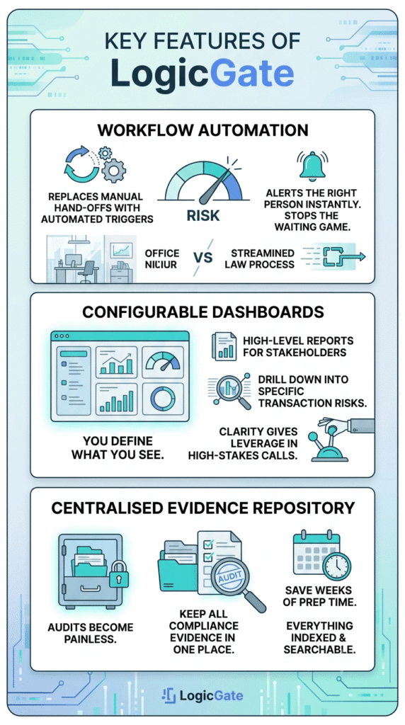 Key Features of LogicGate
