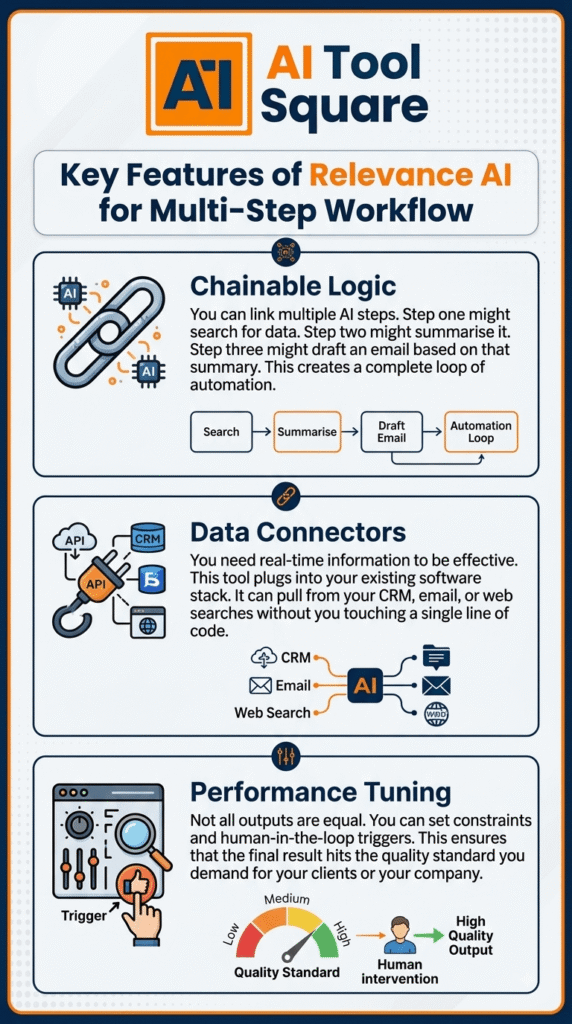 Key Features of Relevance AI for Multi-Step Workflow