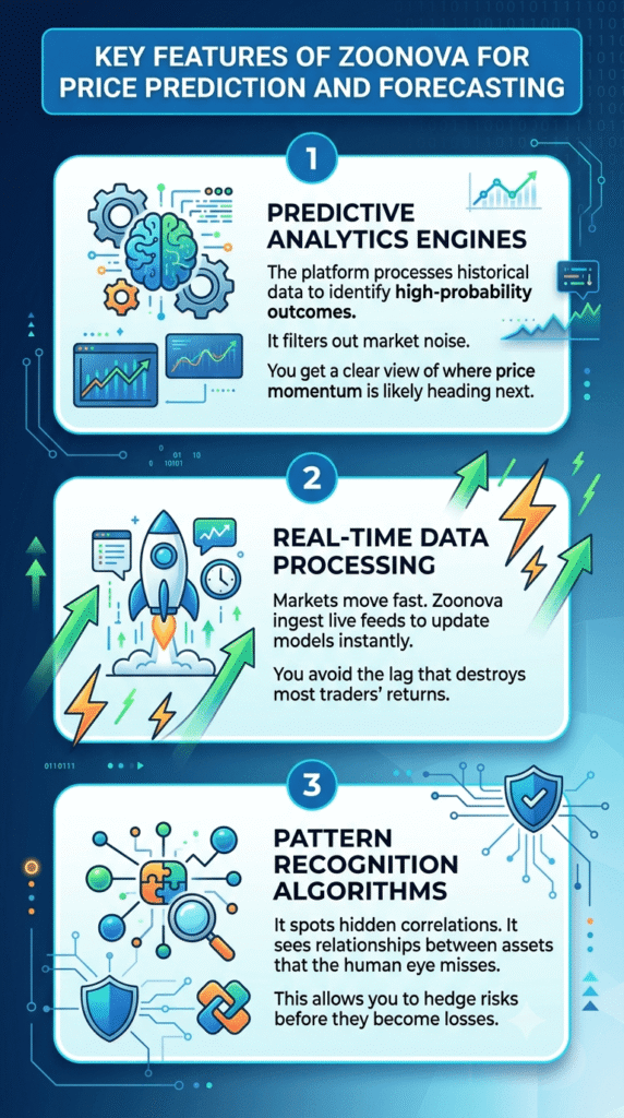 Key Features of Zoonova for Price Prediction and Forecasting