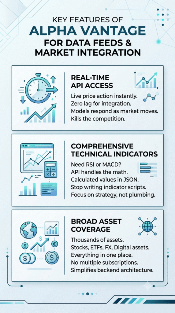 Key Features of Alpha Vantage for Data Feeds and Market Integration