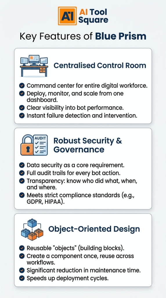 Key Features of Blue Prism for Business Process Automation