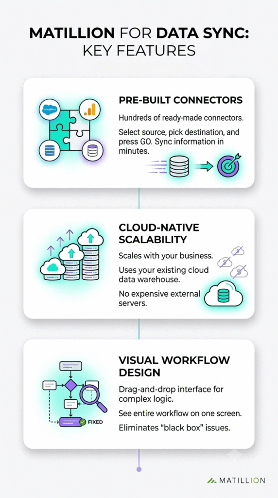 Key Features of Matillion for Data Sync