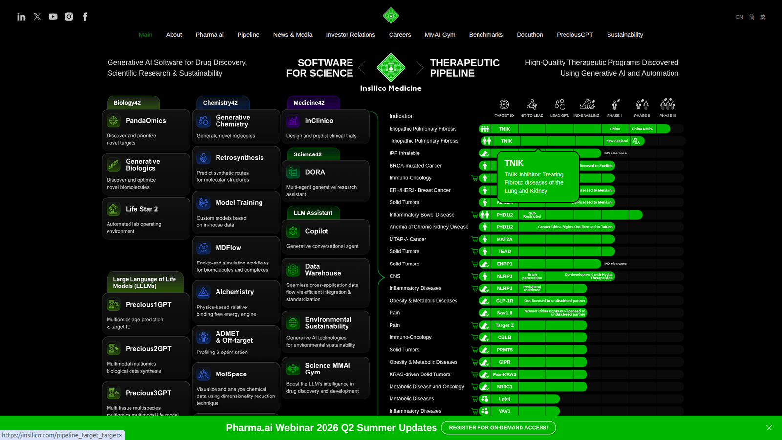 Insilico Medicine as a Drug Discovery and Development tool screenshot