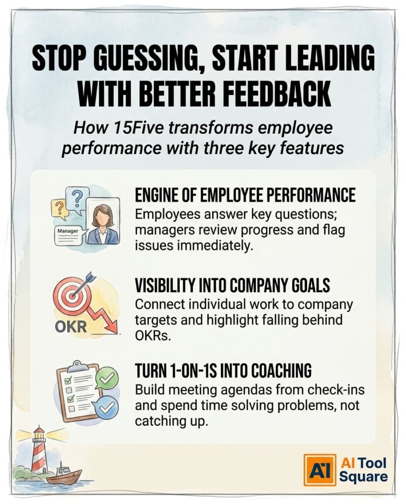 Key Features of 15Five