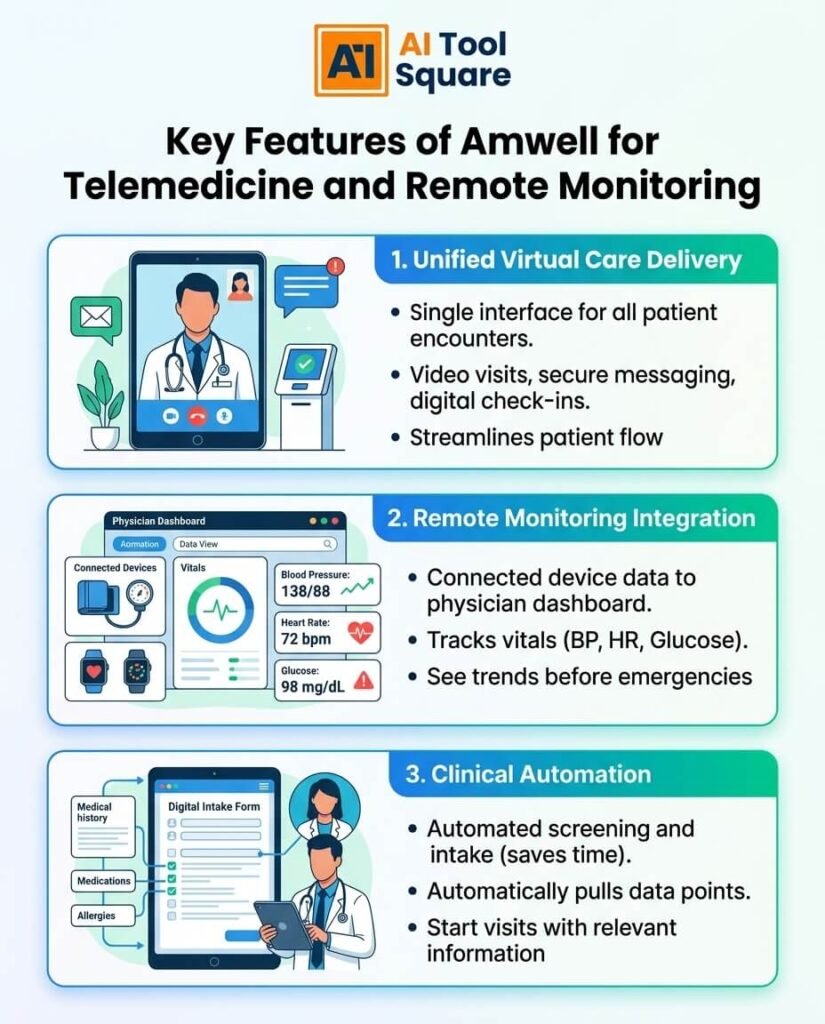 Key Features of Amwell for Telemedicine and Remote Monitoring