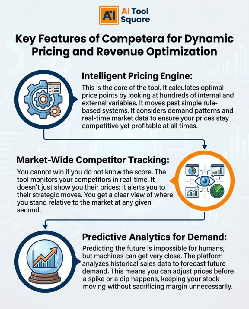 Key Features of Competera for Dynamic Pricing and Revenue Optimization